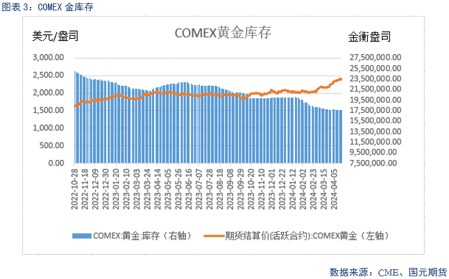 【贵金属】美元高位震荡，贵金属再度上涨