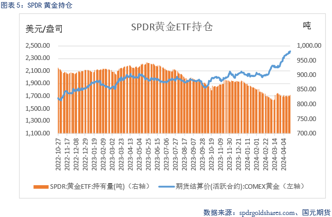 【贵金属】美元高位震荡，贵金属再度上涨