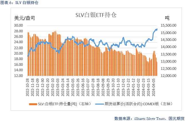 【贵金属】美元高位震荡，贵金属再度上涨