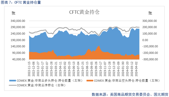 【贵金属】美元高位震荡，贵金属再度上涨