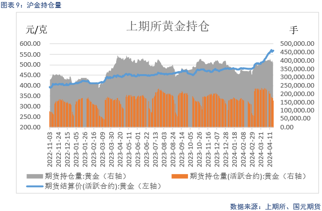 【贵金属】美元高位震荡，贵金属再度上涨