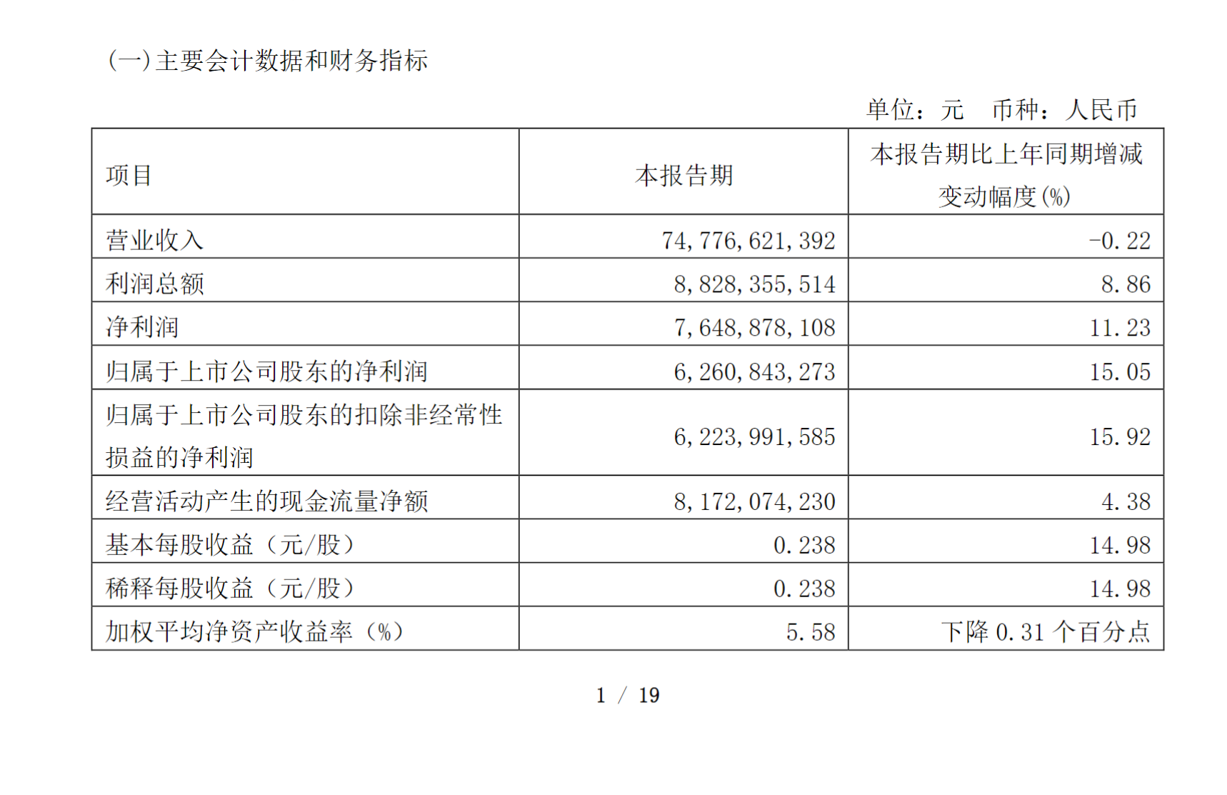 利好出尽？黄金港股走势全线承压 山东黄金领跌