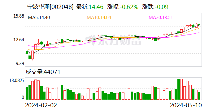 宁波华翔收购宁波诗兰姆47.5%股权和海外诗兰姆相关股权 有利于实现年增归母净利润约1.5亿元